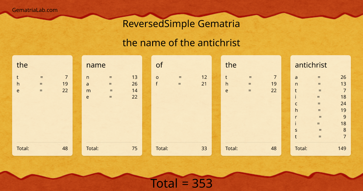 the name of the antichrist in reversedSimple Gematria